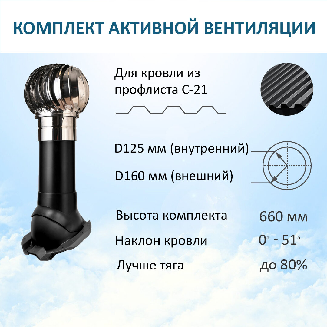 Комплект активной вентиляции: Турбодефлектор TD160 НСТ, вент. выход утепленный высотой Н-500, для кровельного профнастила С-21, черный