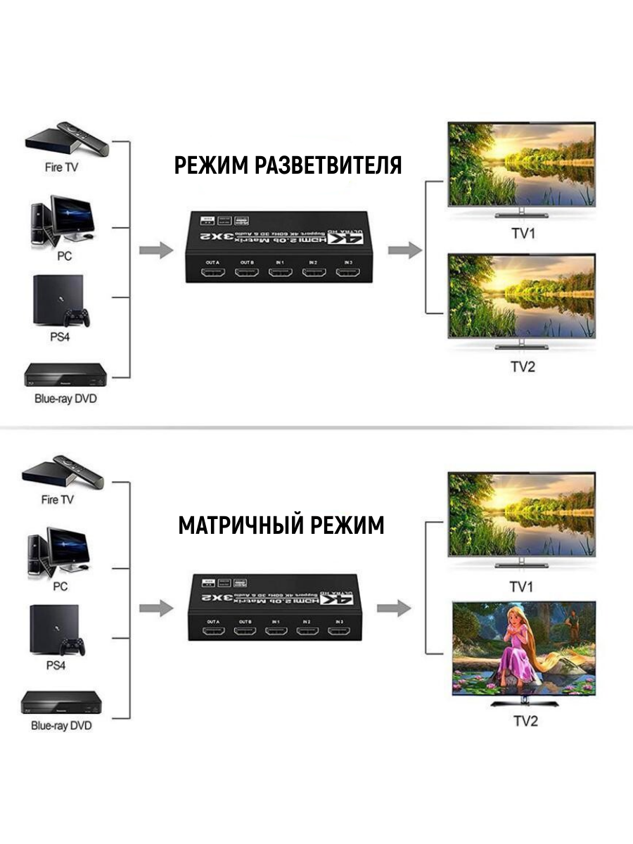 Матричный коммутатор (сплиттер свитчер) HDMI 2.0 4K 60 Гц с двумя оптическими выходами Toslink (S/PDIF) и 3,5 jack