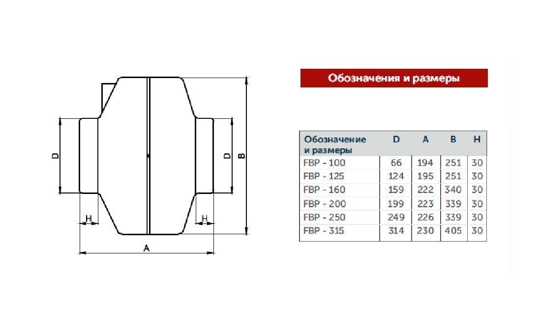 Вентилятор канальный круглый Amega Lite - 160 - фотография № 3