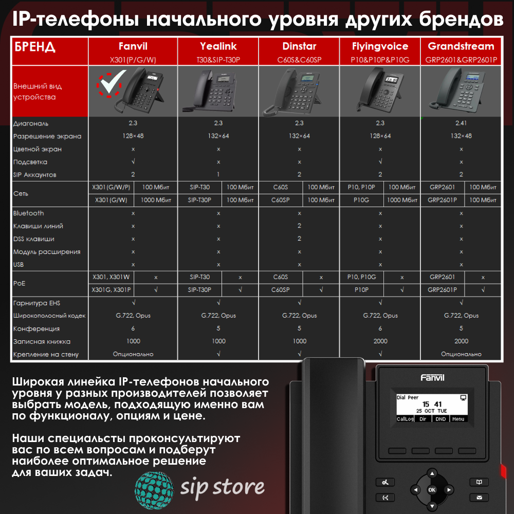 Телефон IP Fanvil X1SP черный - фото №14