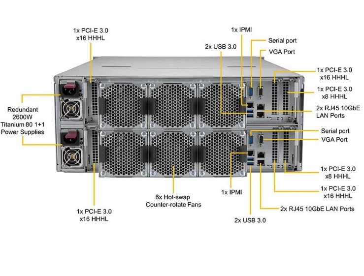 SSG-6049SP-DE2CR90 *1, Intel Xeon Silver 4210 *4, 16GB DDR4 RECC 2933MHz *4, Intel D3-S4510 240GB SATA *2, AOC-S3008L-L8i*2, CBL-SAST-0699*2 (432035) Supermicro - фото №2