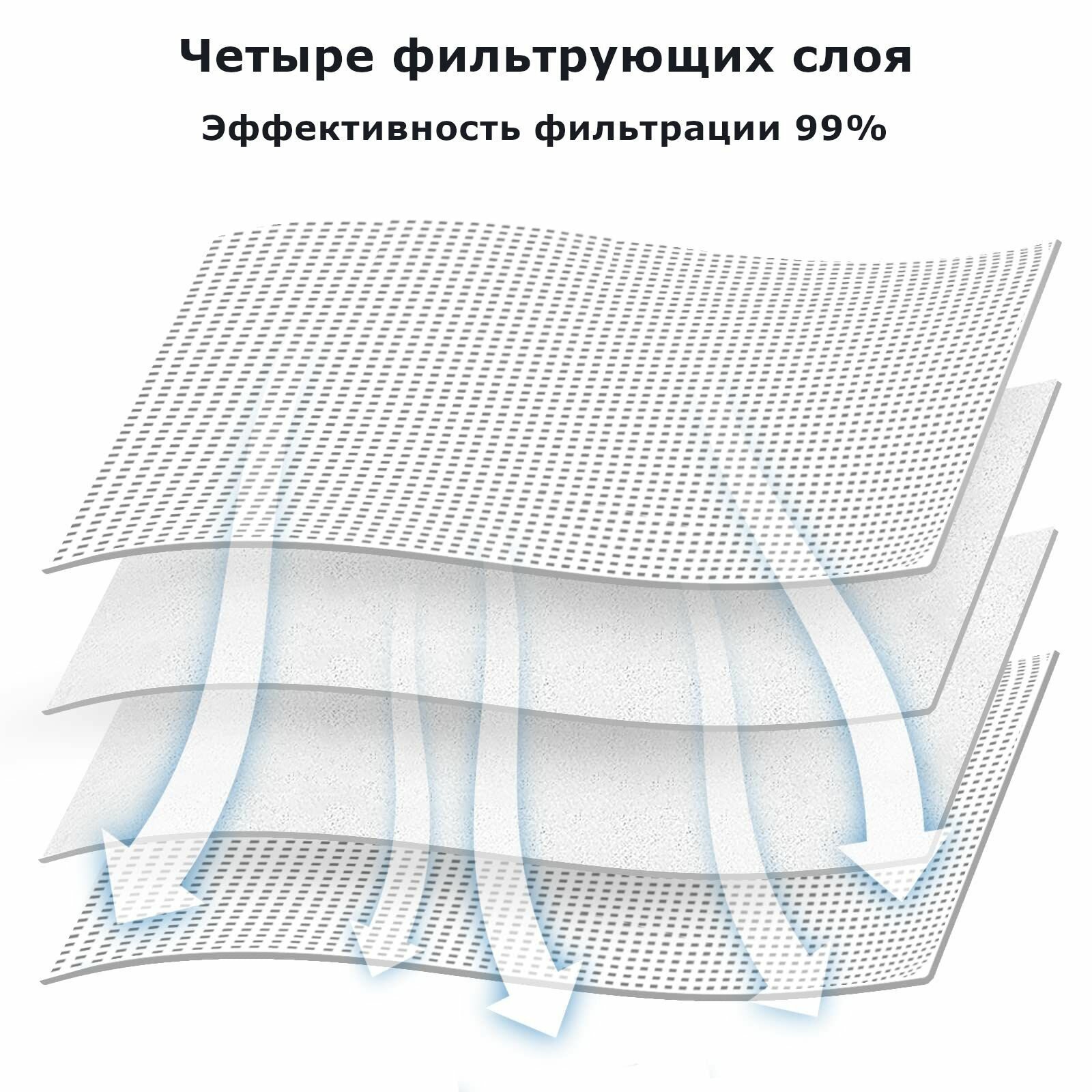 Обзор: Мешки для робота пылесоса Xiaomi Dreame Bot L10s Ultra / S10 Pro одноразовые пылесборники, комплект 2шт.