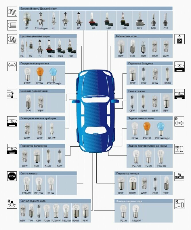 Лампа автомобильная галогенная KOITO Whitebeam III P0750W H11 12V 55W PGJ19-2