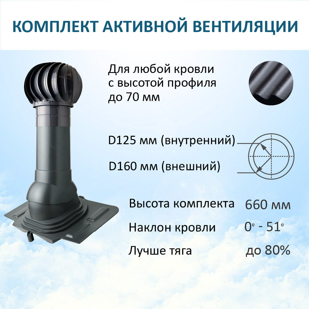 Комплект активной вентиляции: Турбодефлектор TD160, вент. выход утепленный высотой Н-500, проходной элемент универсальный, серый