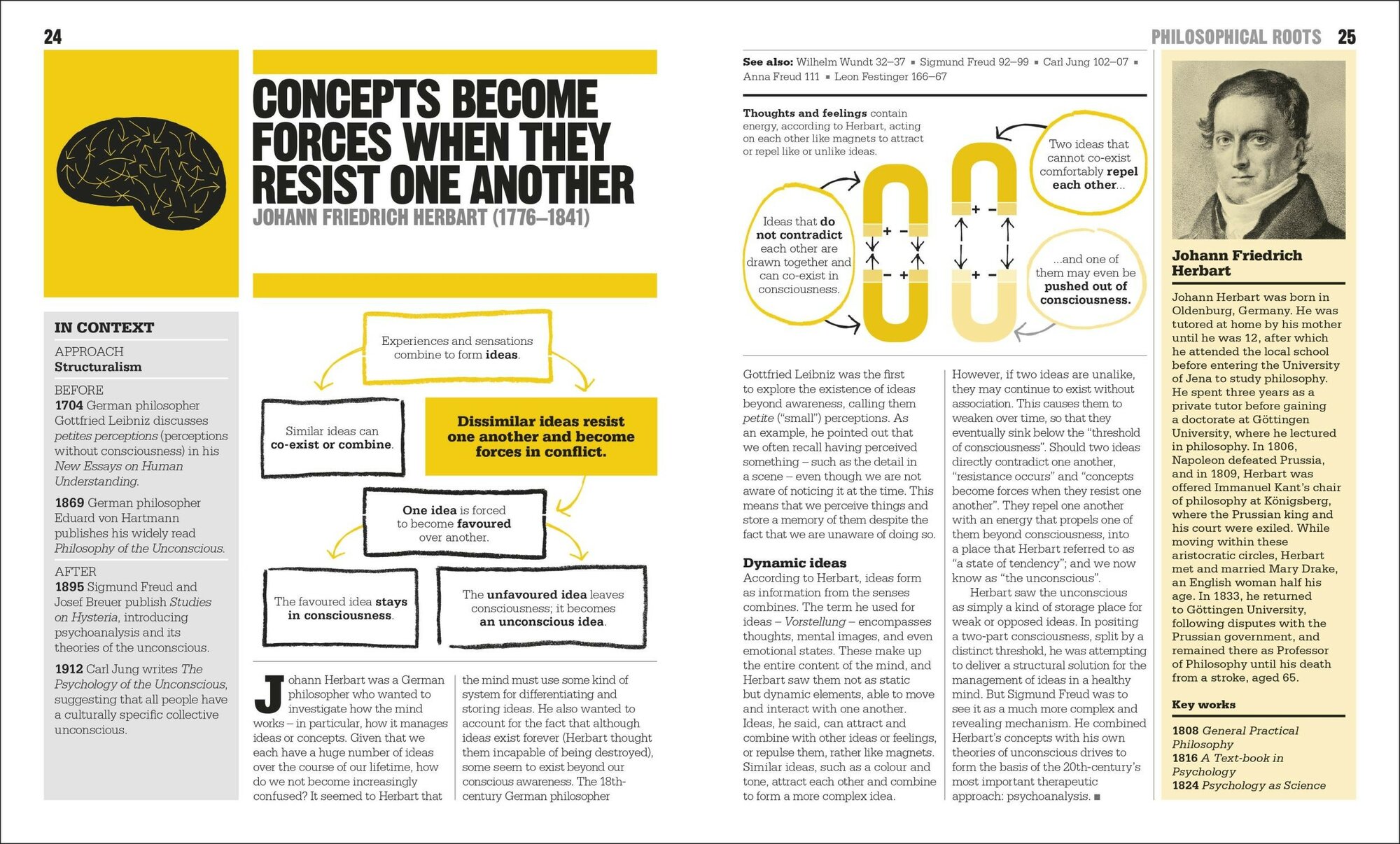 The Psychology Book Big Ideas Simply Explained - фото №19