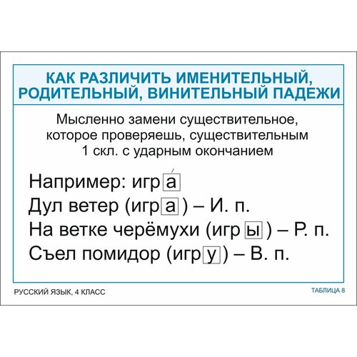 Опорные таблицы по русскому языку 4 класс (Комплект состоит из 21 листа. Формат А3.)