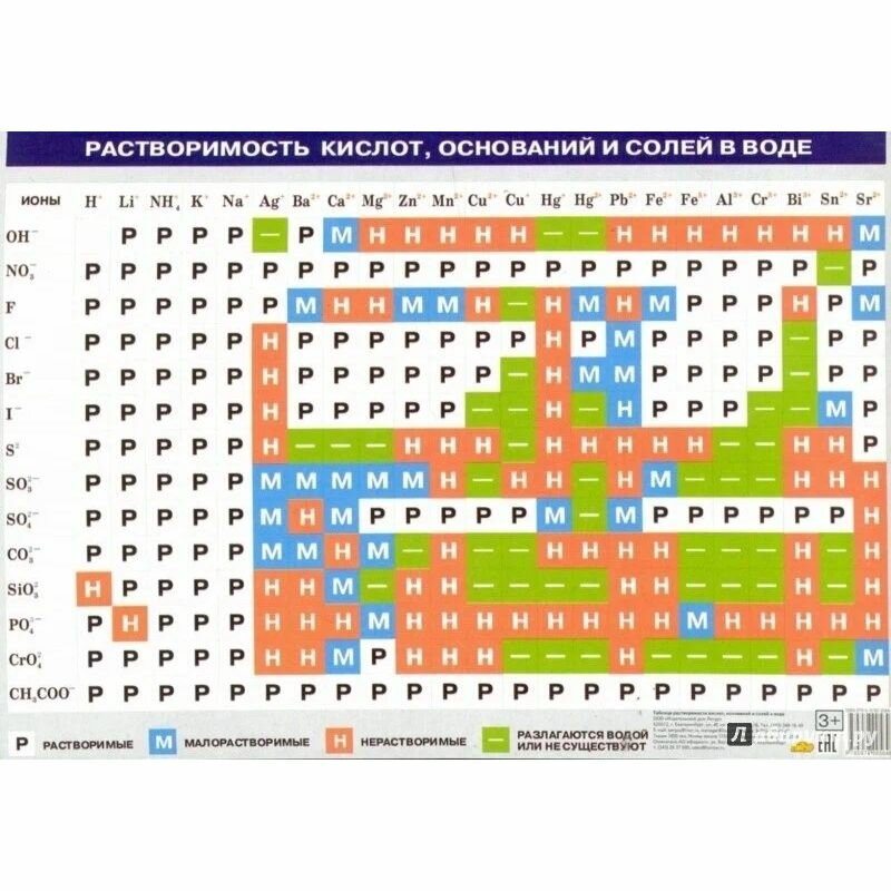 Обучающий плакат Литур Таблица растворимости кислот, оснований и солей в воде. Малый формат