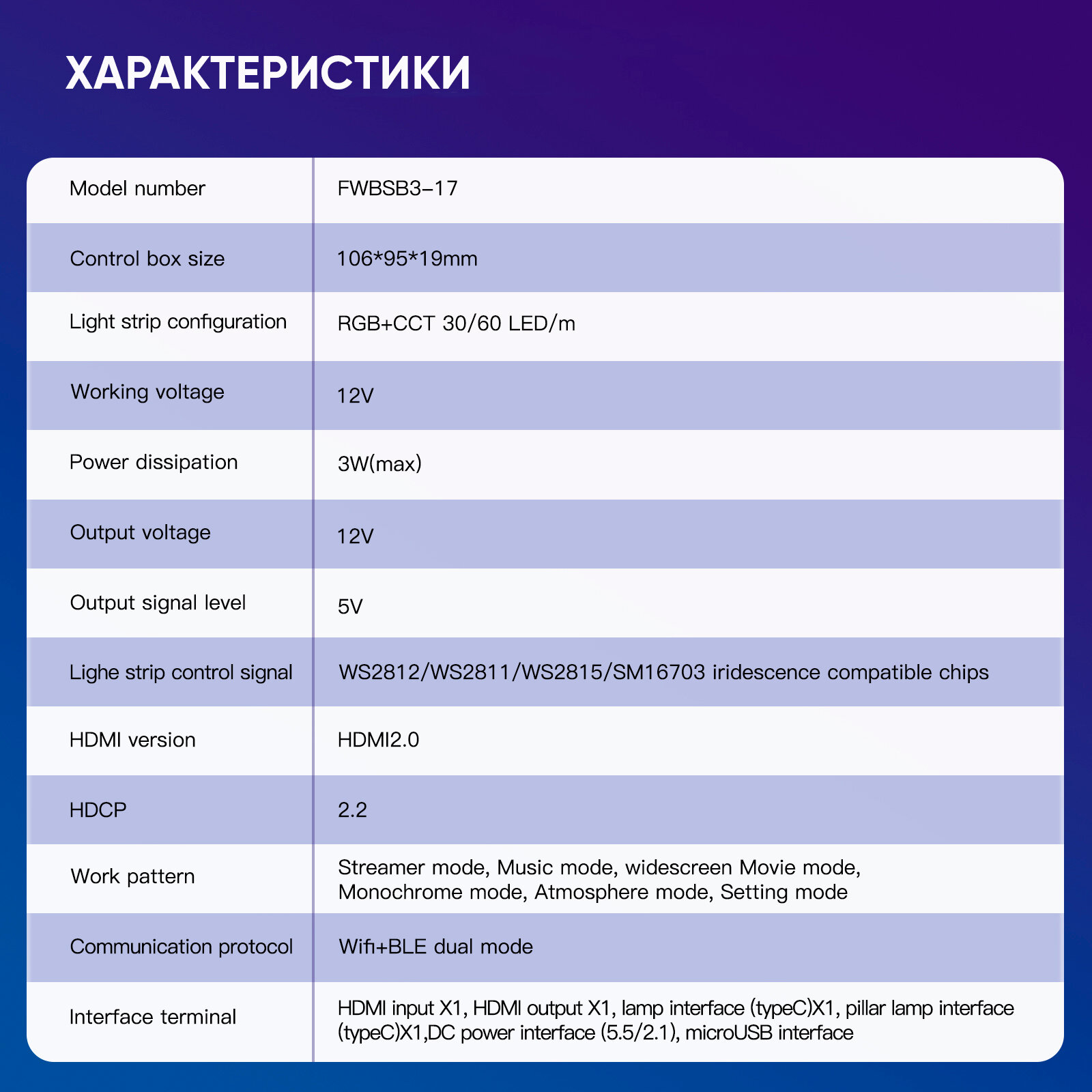 Умная адаптивная подсветка телевизора и ПК Moes 4K HDMI (5 м) — фото 10
