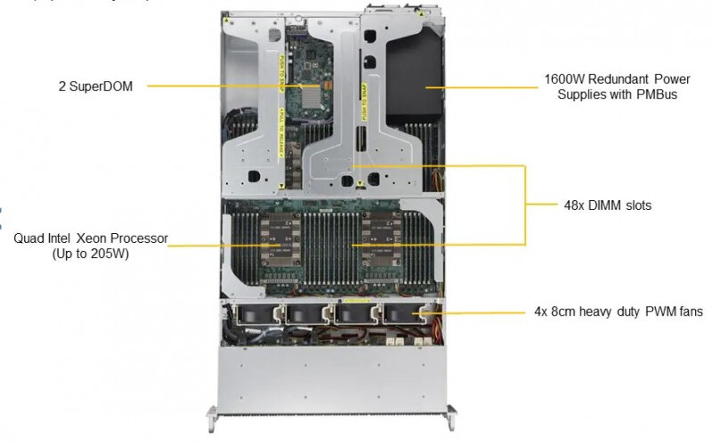 Сервер Supermicro SuperServer 2049U-TR4 без процессора/без ОЗУ/без накопителей/количество отсеков 25" hot swap: 24/2 x 1600 Вт/LAN 1 Гбит/c