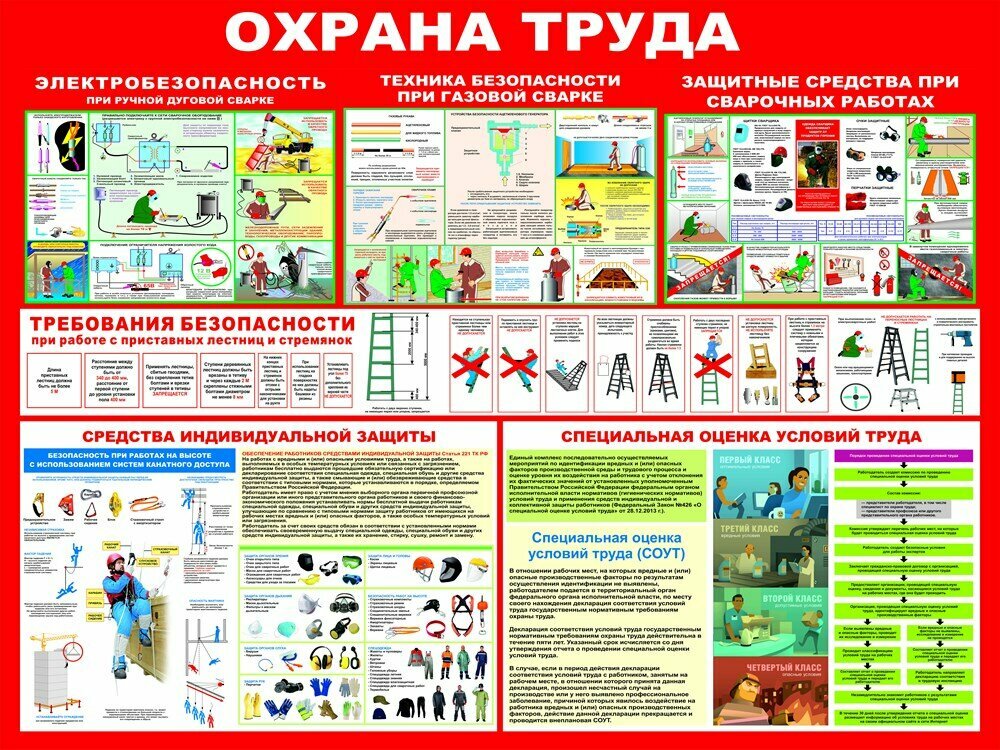 Стенд Охрана труда размер сварка, лестницы, сиз 1000 х 750 пластик 3 мм