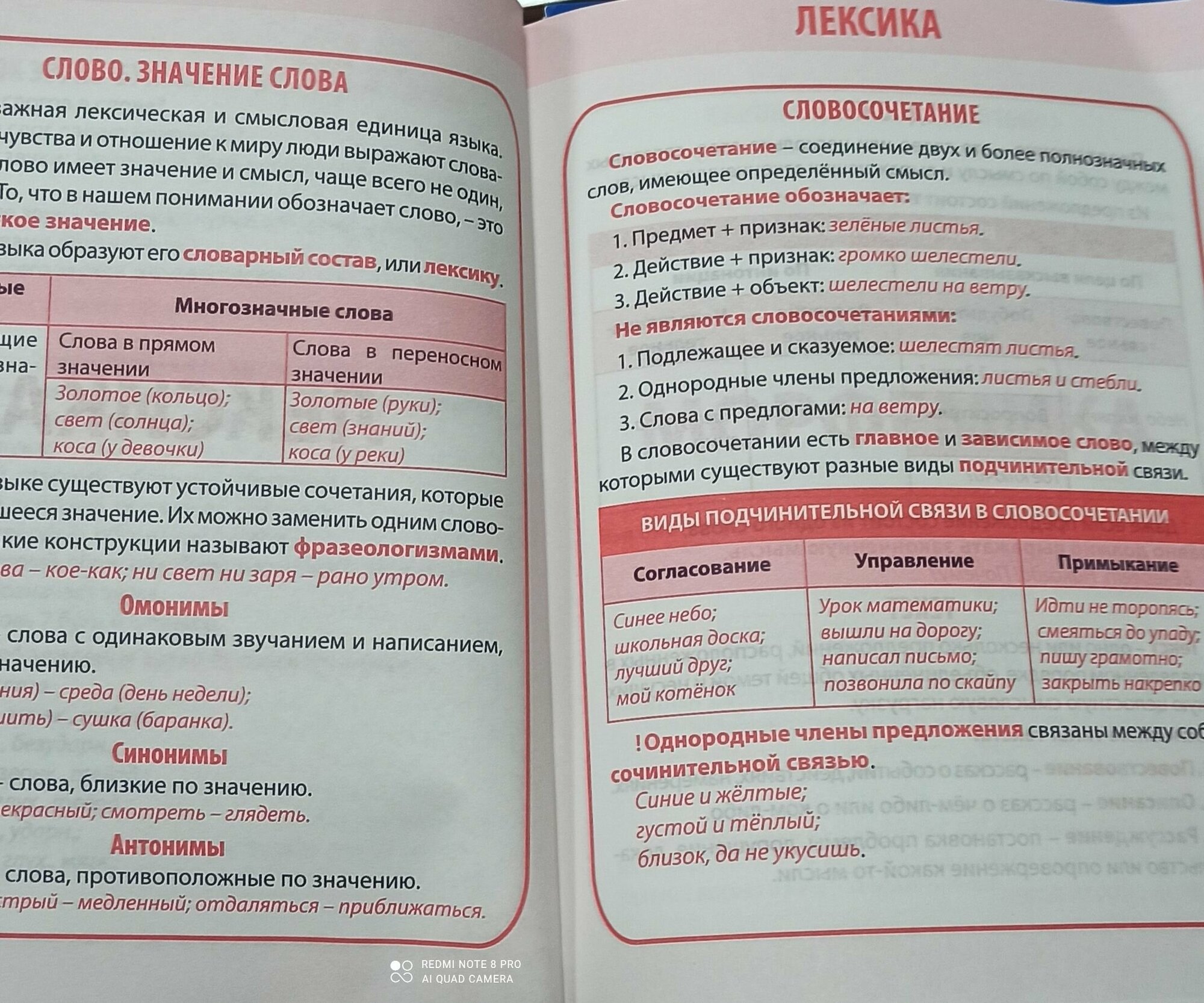 Полный курс начальной школы. Русский язык в таблицах и схемах. 1-4 класс - фото №6