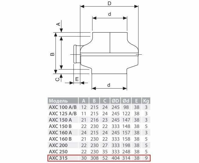 Канальный вентилятор Elicent AXC 315 (Италия) - фотография № 4