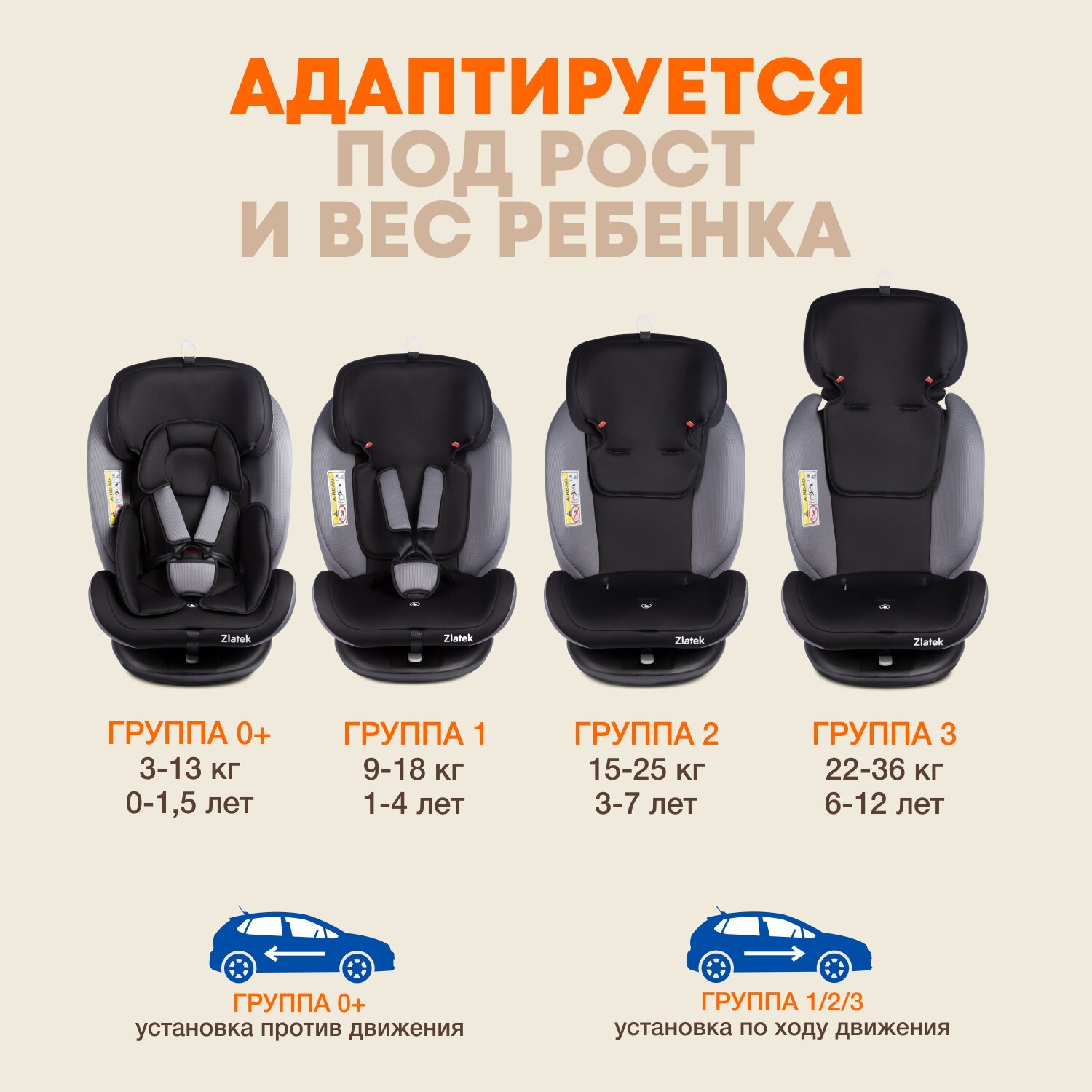 Автокресло детское поворотное с рождения до 12 лет / Isofix / 0+/1/2/3/до 36 кг 0-36кг / 0-12лет