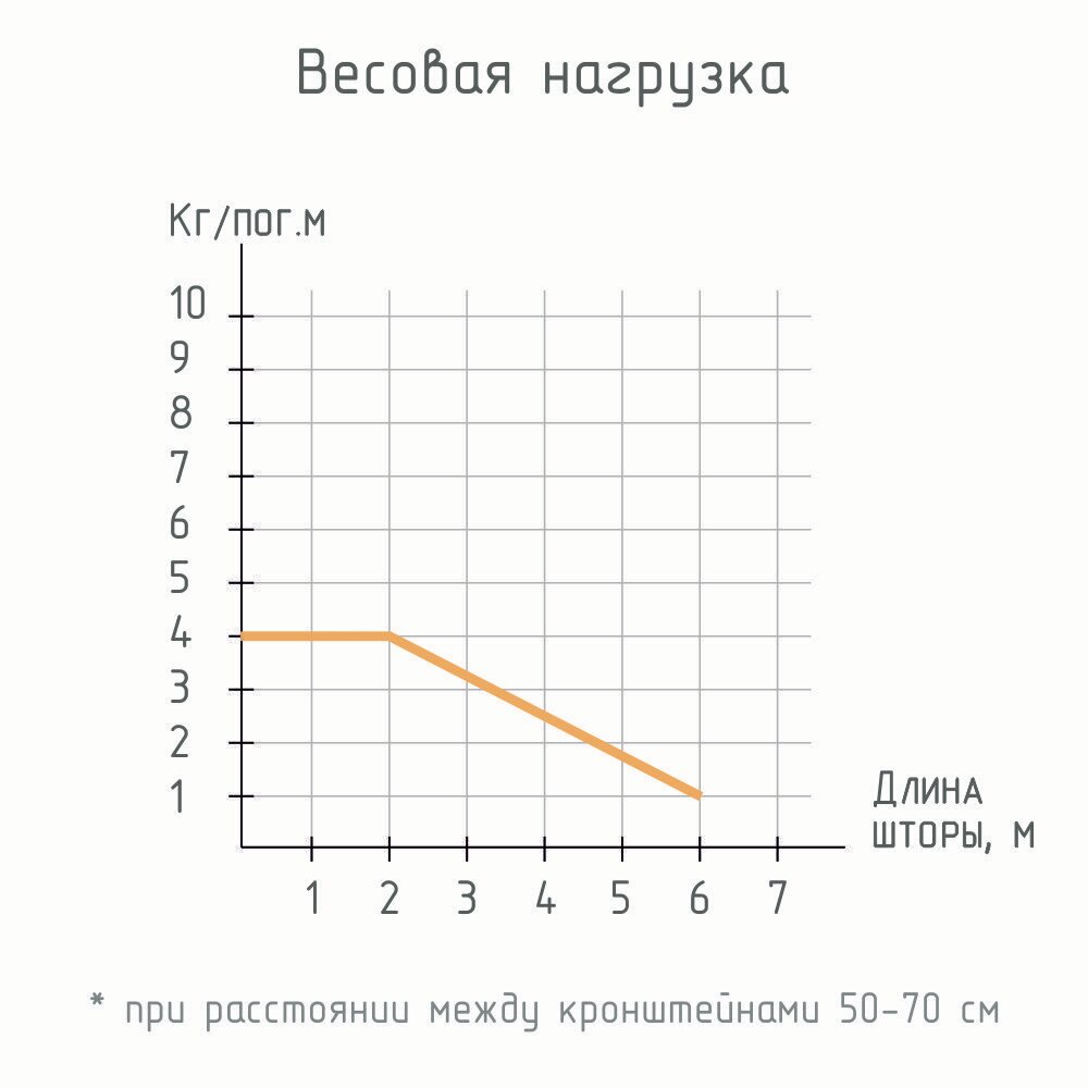Профильный карниз для штор Тюль Черный 110 см — фото 1