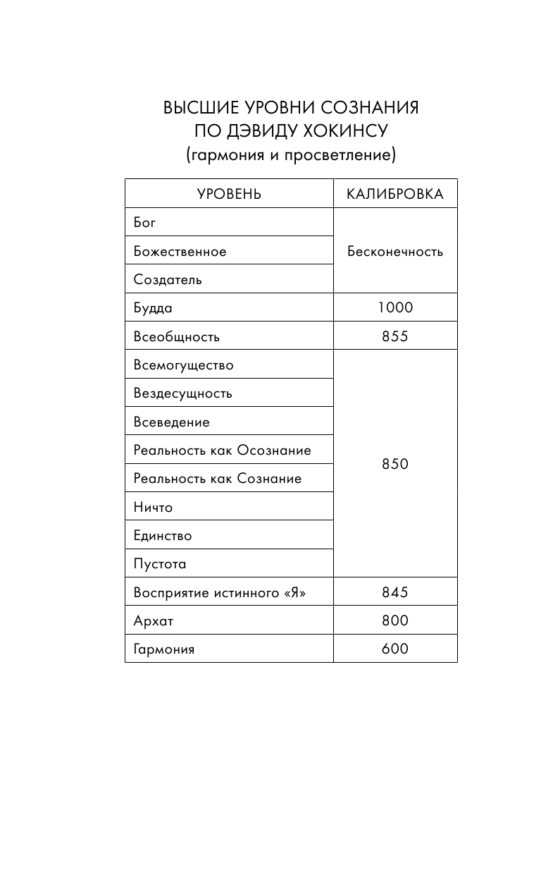 Истинное Я. Превращение повседневного опыта в духовный путь - фото №14