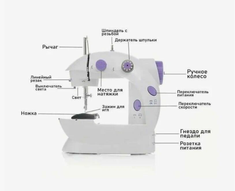 Швейная машинка "Мини", со светодиодной подсветкой, педалью, электрич, ручная