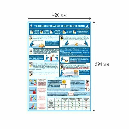 Плакат информационный первичные средства пожаротушения, 618836