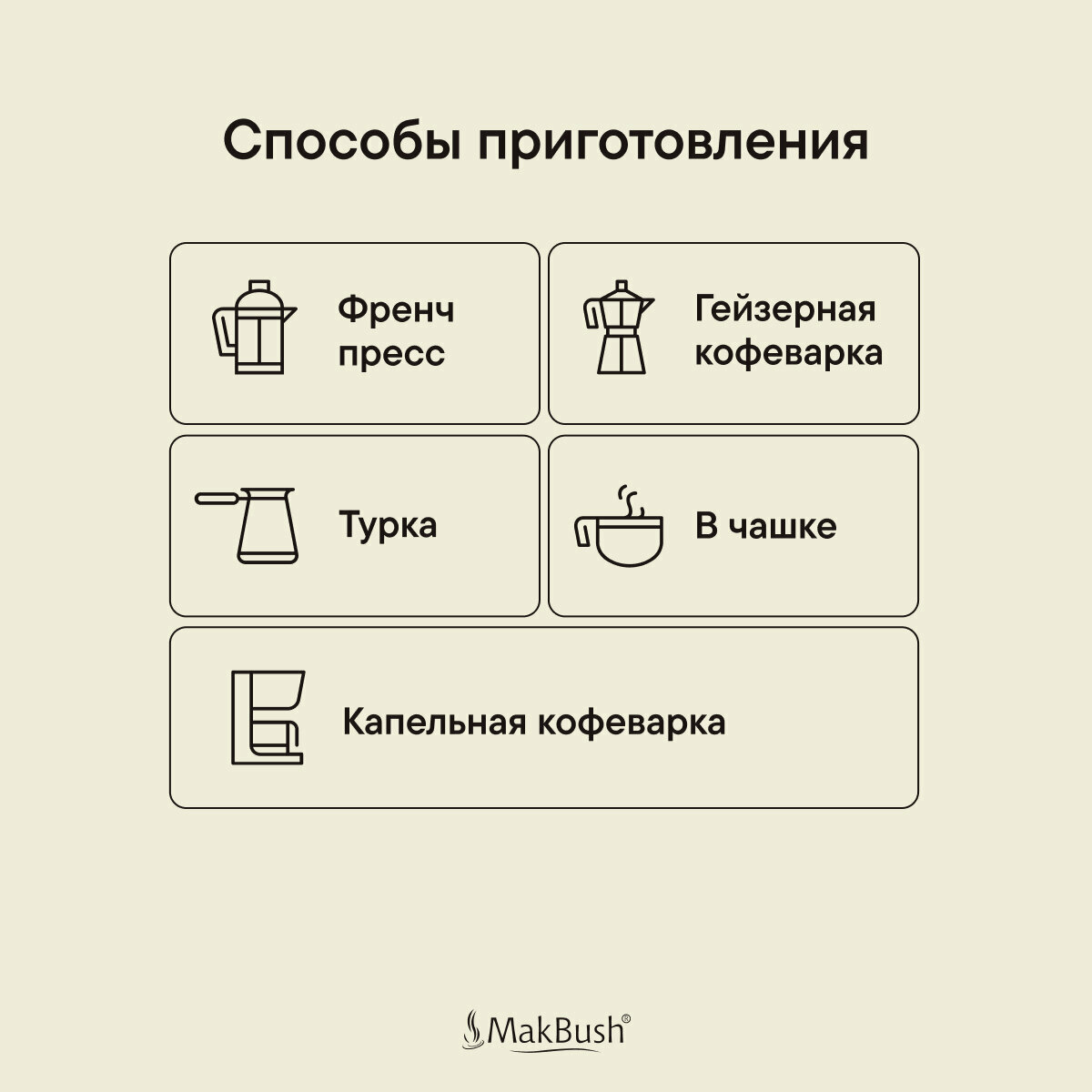 Кофе молотый MakBush Classic, 85% арабика, 15% робуста, свежеобжаренный, 250 г