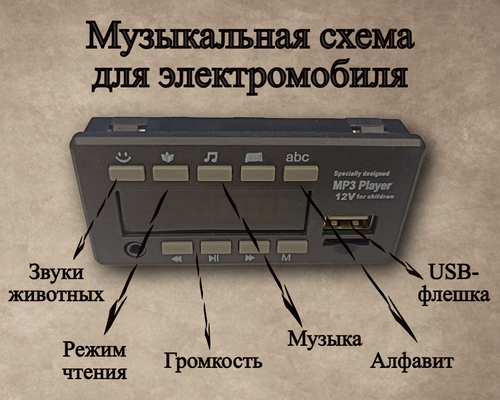 Музыкальная панель для электромобиля 12V-3