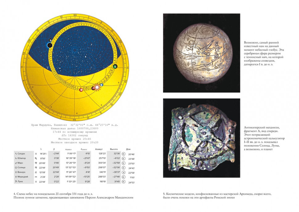 Астрология и рождение науки Схема небес - фото №3