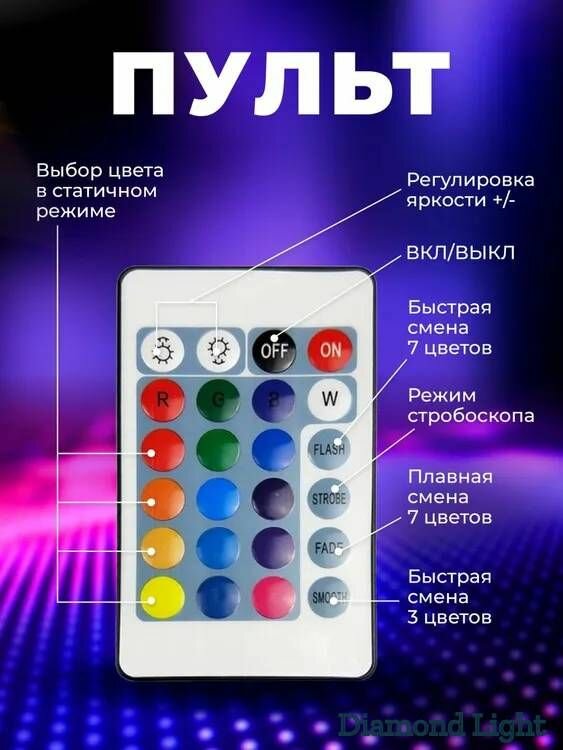 Светодиодная лента RGB 5м от сети LED с пультом многоцветная Диодная неоновая подсветка - фотография № 7