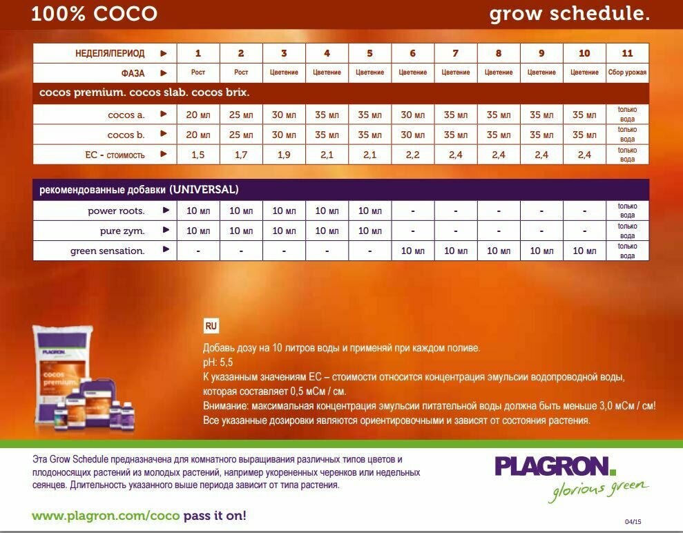 Субстраты, Грунты, Мульча Кокосовый субстрат Plagron Premium Cocos 50 л.