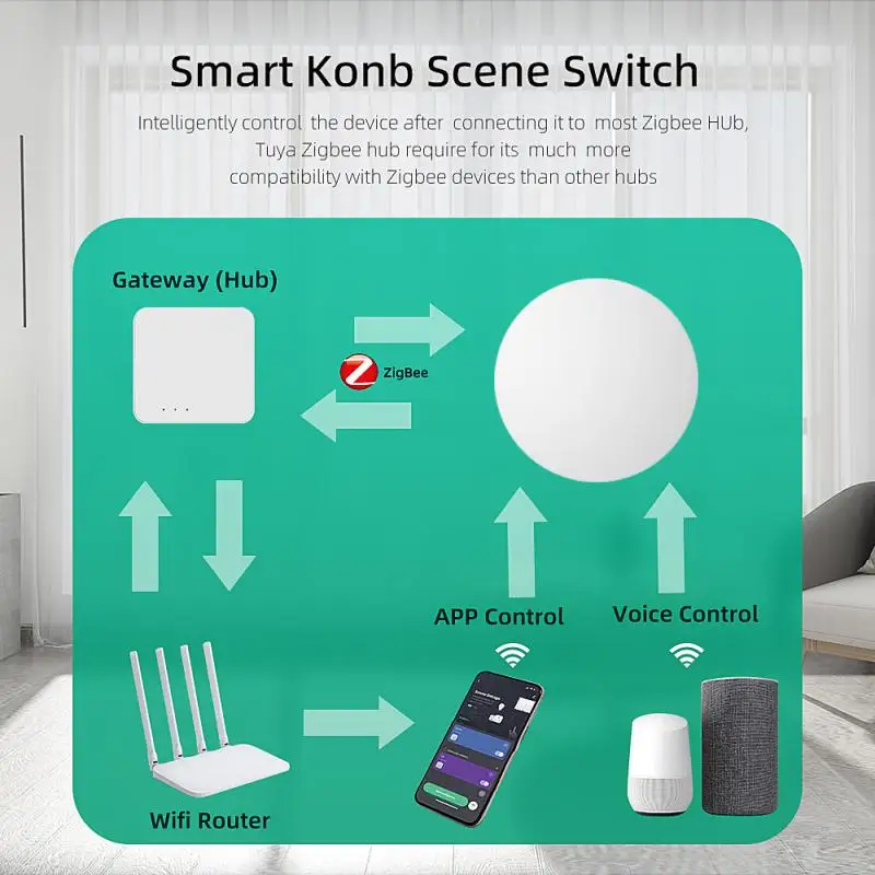 Умная кнопка ZigBee, Исполнение сценариев нажатием. Нужен шлюз Zigbee tya