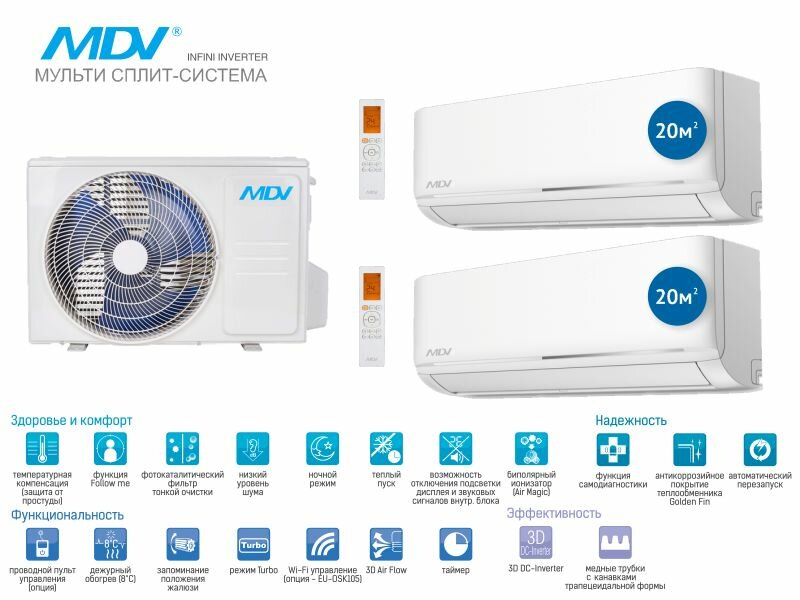 Мульти сплит-система инвертор на 2 комнаты MDV Infini MD2O-14HFN8 + MDSAG-07HRFN8*2шт.