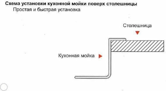 Мойка кухонная Gehans K35848 встраиваемая сатин Gerhans - фото №20