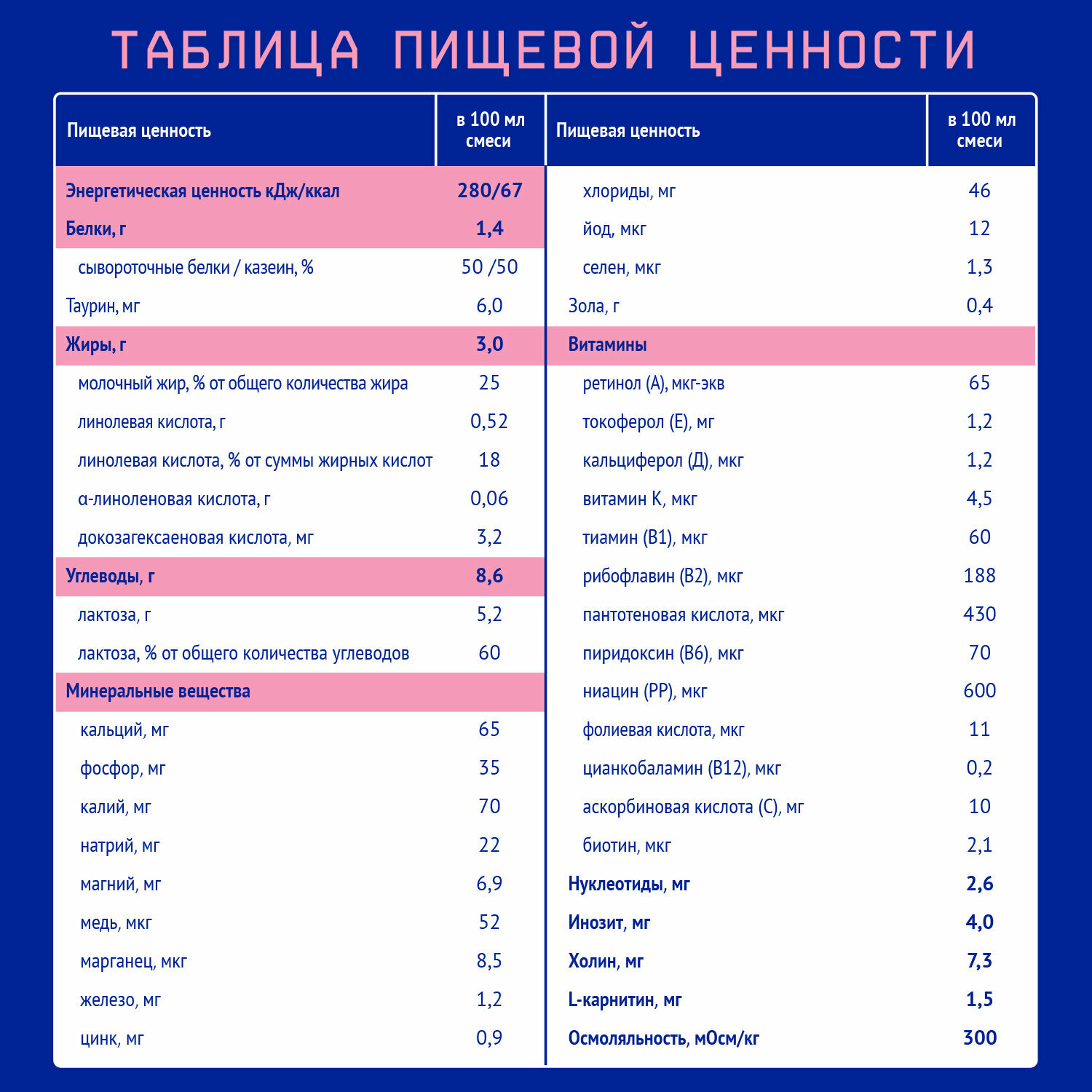 Смесь Nutrilak Premium 2 готовая молочная стерилизованная 200 мл - фото №5