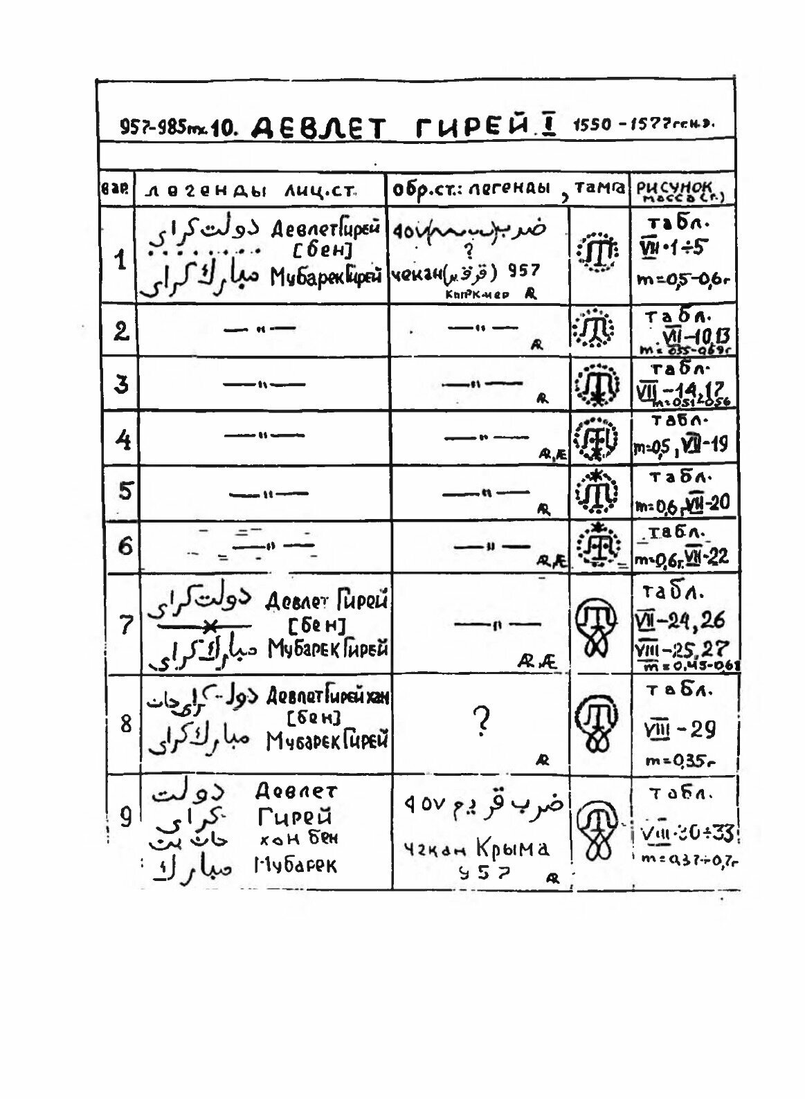 Книга Монеты Ханов Династии Гиреев, крымское Ханство 1440-1783 Гг - фото №7
