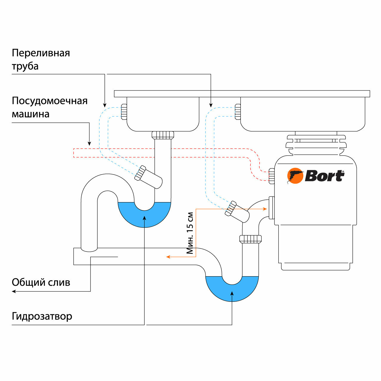 Bort Alligator Green Измельчитель пищевых отходов (93417463) . - фотография № 8