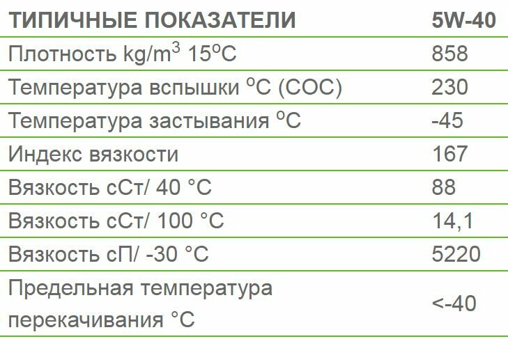 NESTE Моторное Масло 5W40 1L