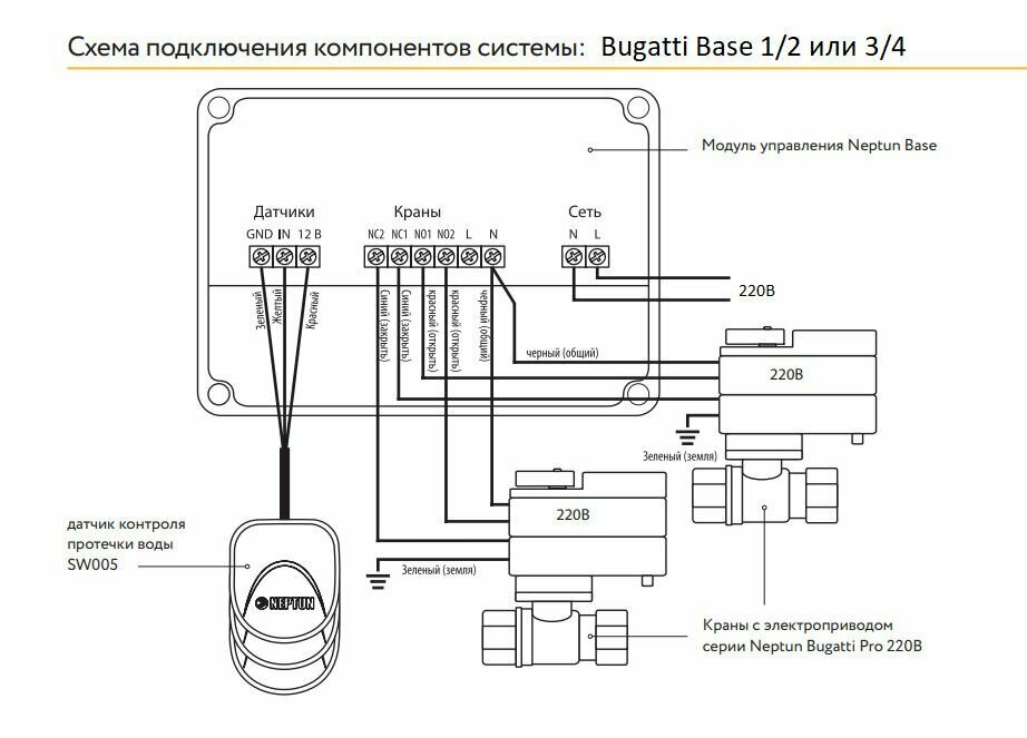 Система защиты от протечек воды Neptun Bugatti Base 1/2