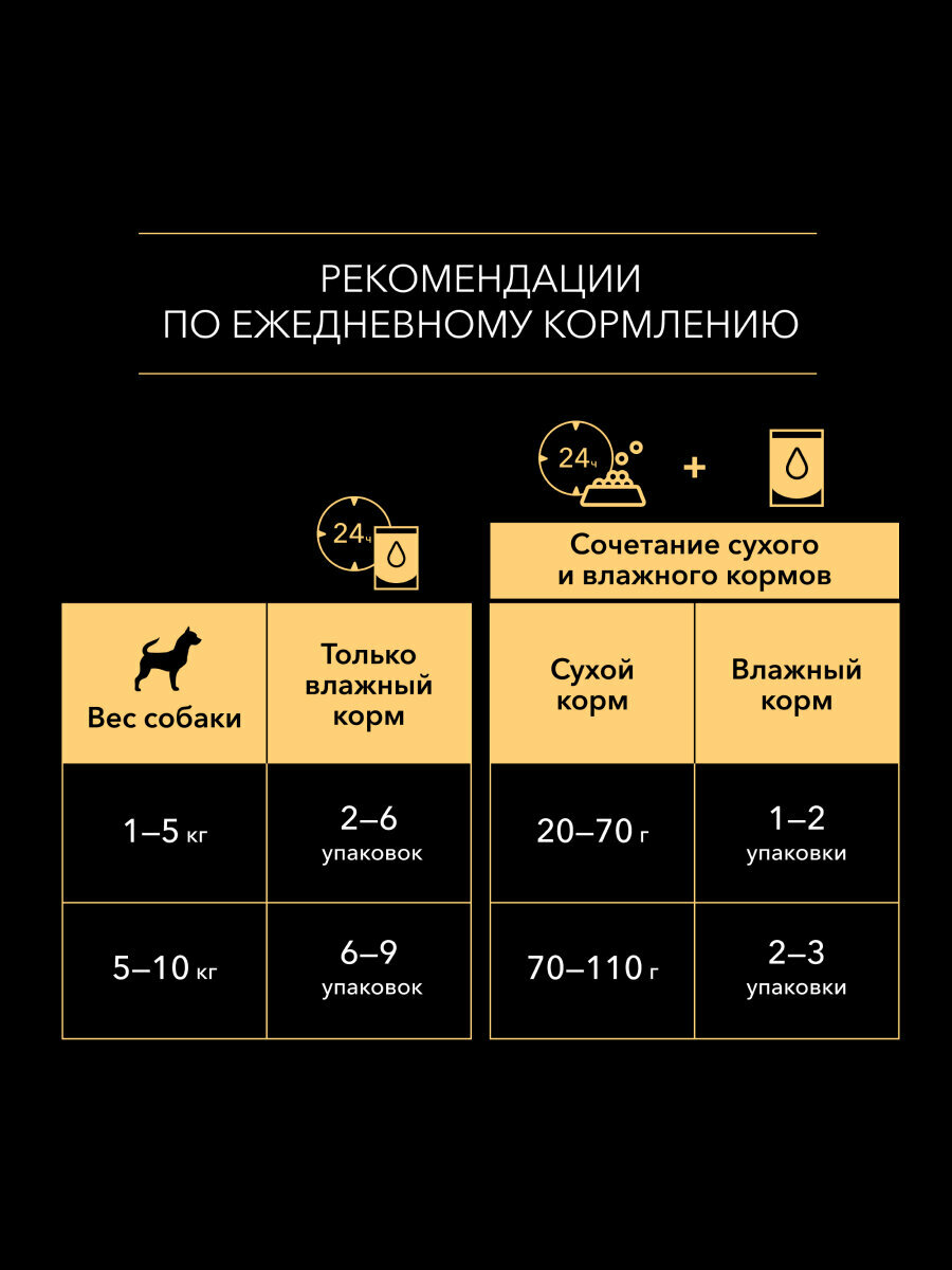 Pro Plan набор паучей для собак мелких и карликовых пород (кусочки в соусе) (Говядина, курица, 85 г. х 10 шт.) Purina Pro Plan - фото №13