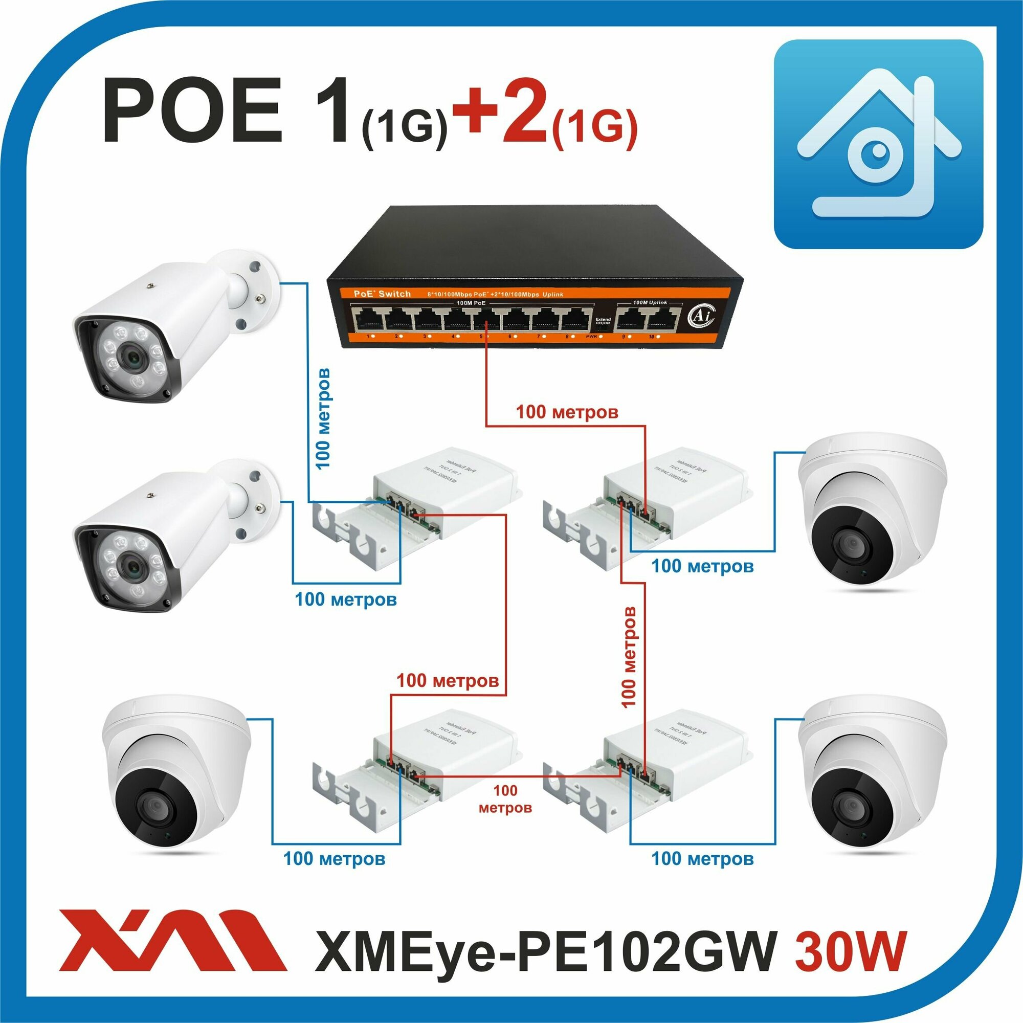 XMEye-PE102GW 30W Extender (Экстендер) POE на 1+2 порта GIGABIT (10/100/1000M) для уличной установки