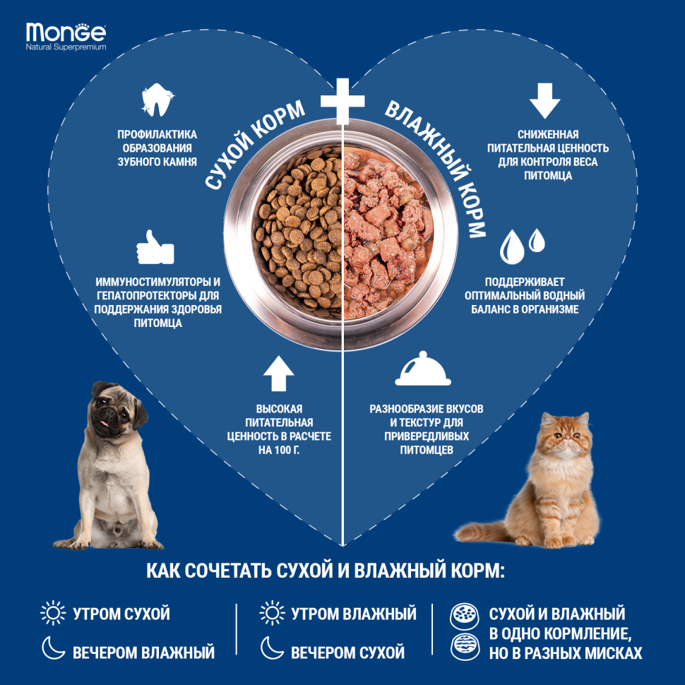Monge PFB Cat Daily Line Sterilised сухой корм для стерилизованных кошек с курицей - 10 кг — фото 1
