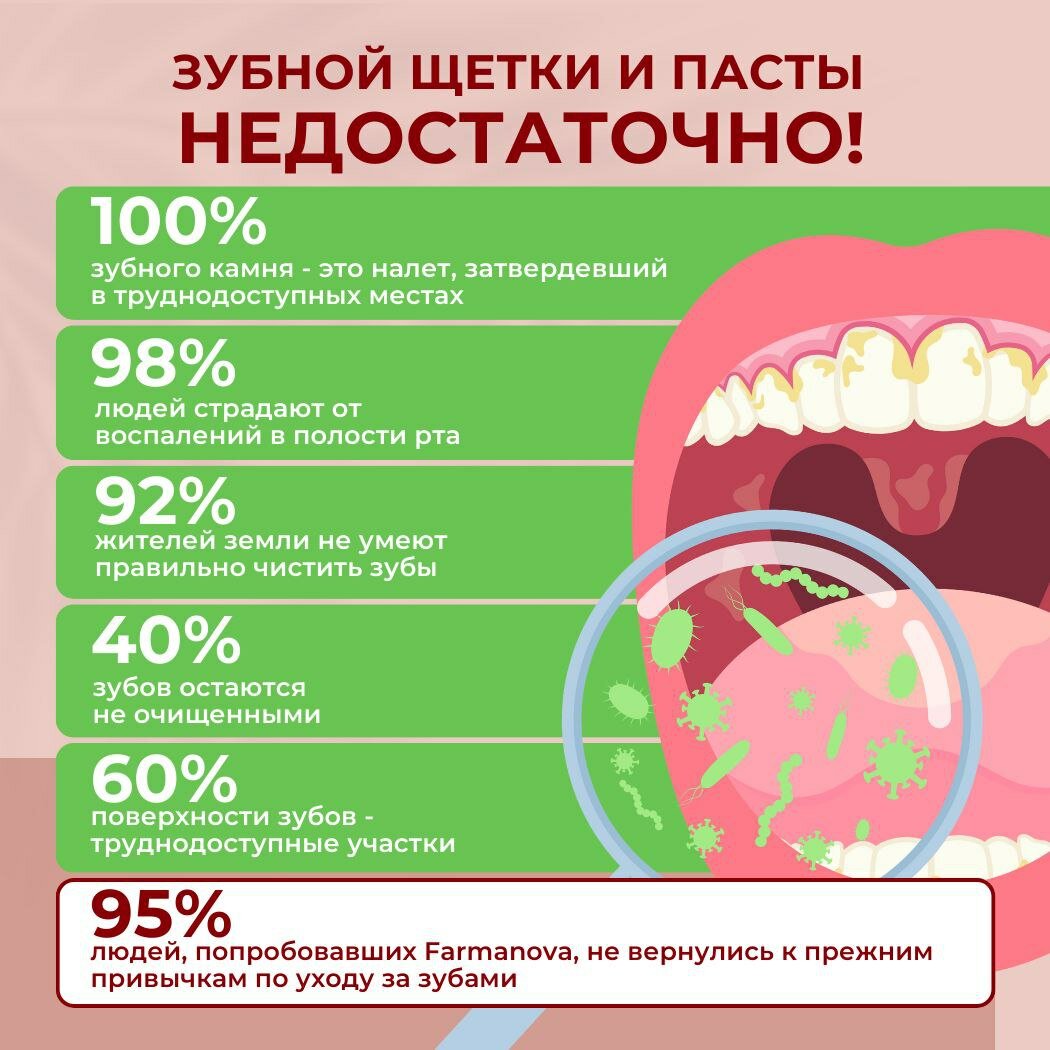 Ополаскиватель для полости рта хлоргексидин 500 мл х 3 шт со вкусом мяты / Ополаскиватель / Для полости рта