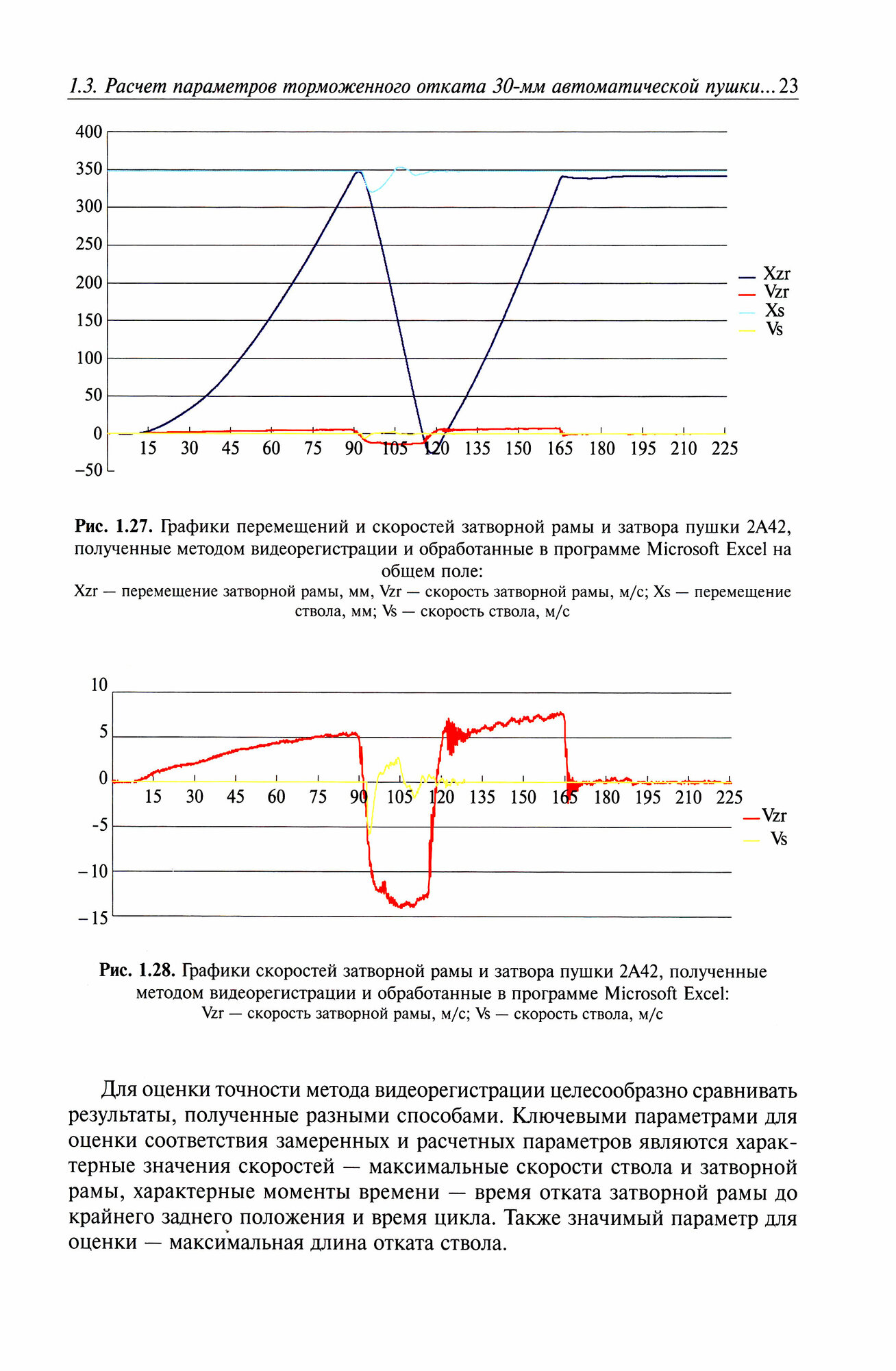 Исследование динамики автоматического оружия методом скоростной видеорегистрации - фото №3