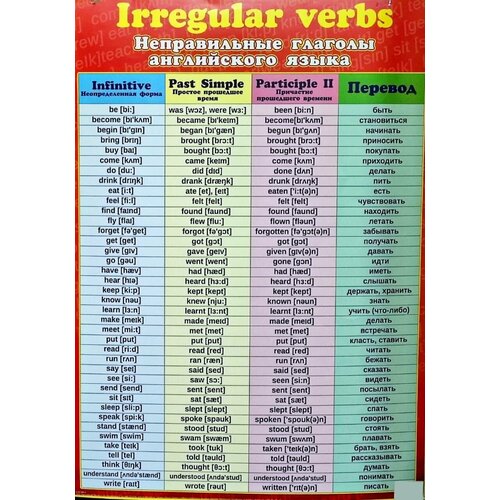 Плакат Неправильные глаголы английского языка А2