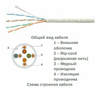Кабель витая пара UTP 5e кат. 4 пары Cabeus - фото №3
