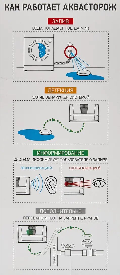 Система защиты от протечек Аквасторож Оригинал Классика+ 1/2" Проводная 2266