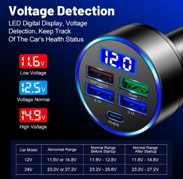 Автомобильное зарядное устройство с вольтметром / 4 USB порта + Type-C / , быстрая автомобильная зарядка для телефона 12-24 QC3.0 12-24 вольт — фото 1