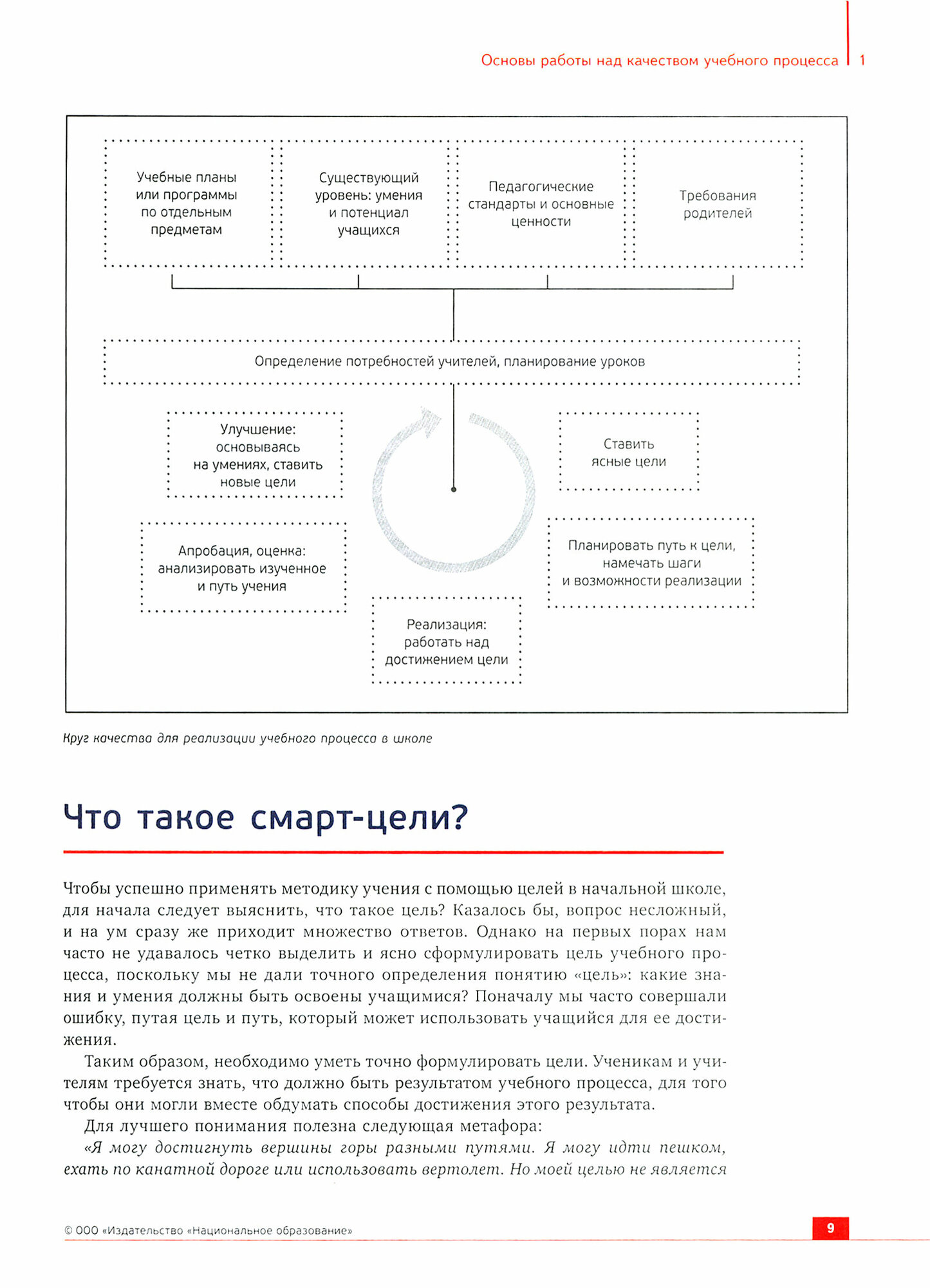 Портфолио в начальной школе. Организация индивидуализированного обучения. 1-4 классы - фото №4