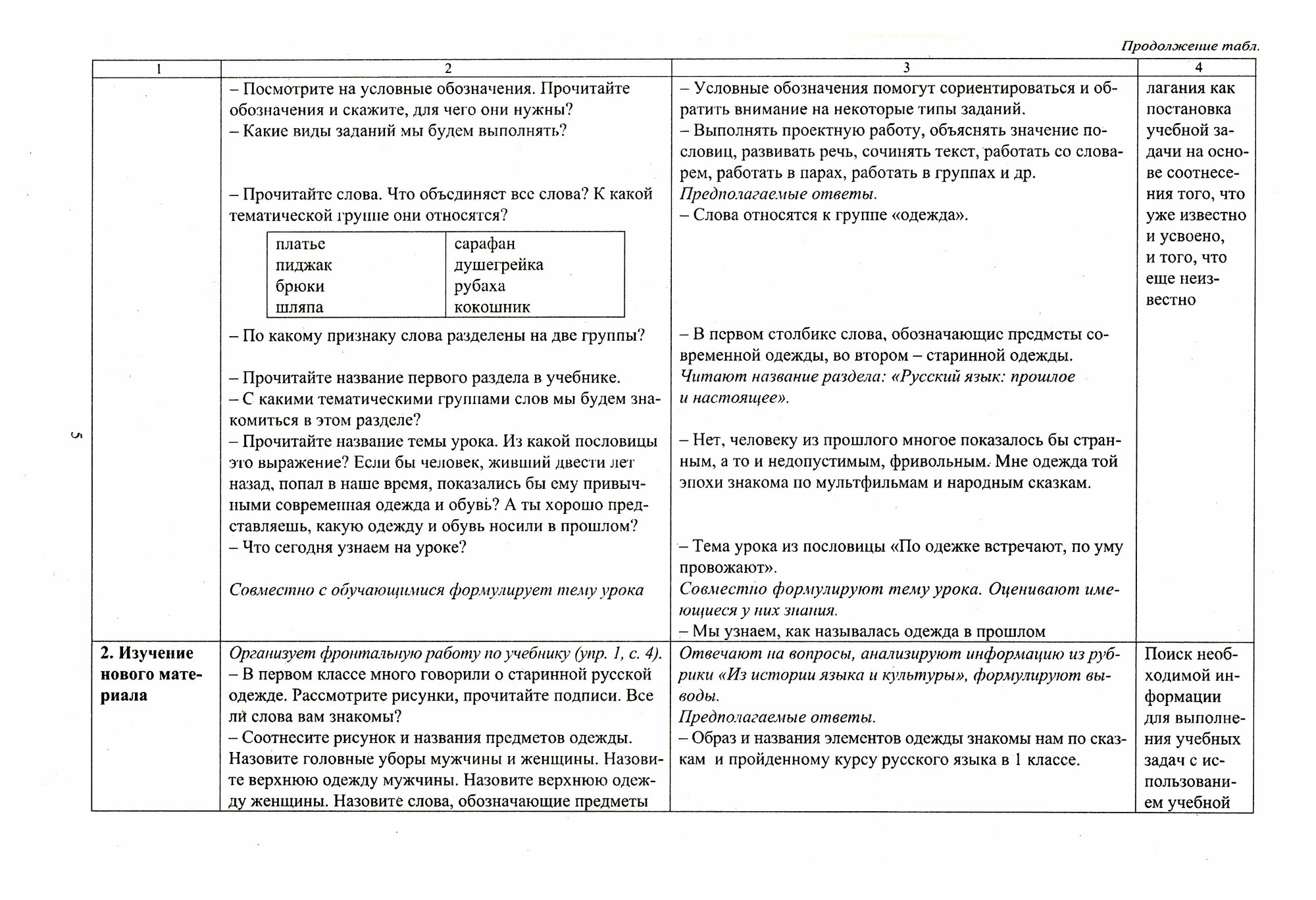 Русский родной язык. 2 класс. Технологические карты уроков по учебнику О. М. Александровой, Л. А. Вербицкой, С. И. Богданова, Е.И. Казаковой, М.И. Кузнецовой, Л.В. Петленко, В.Ю. Романовой, Л.А. Рябин - фото №4