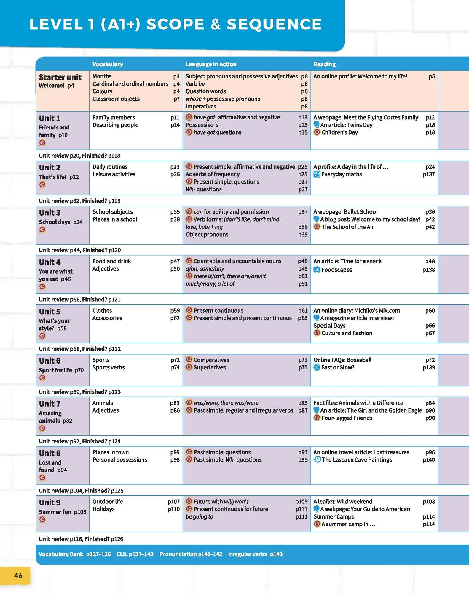 Own It 1 Student's Book + Online Practice Extra - фото №14