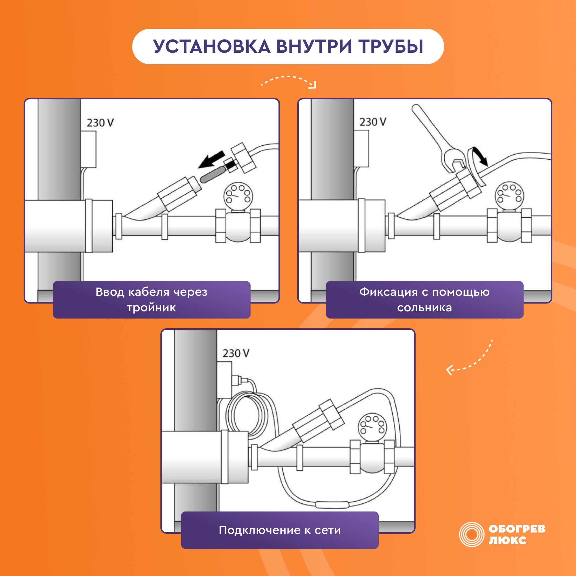 Саморегулирующийся греющий кабель в трубу Обогрев Люкс - фото №10