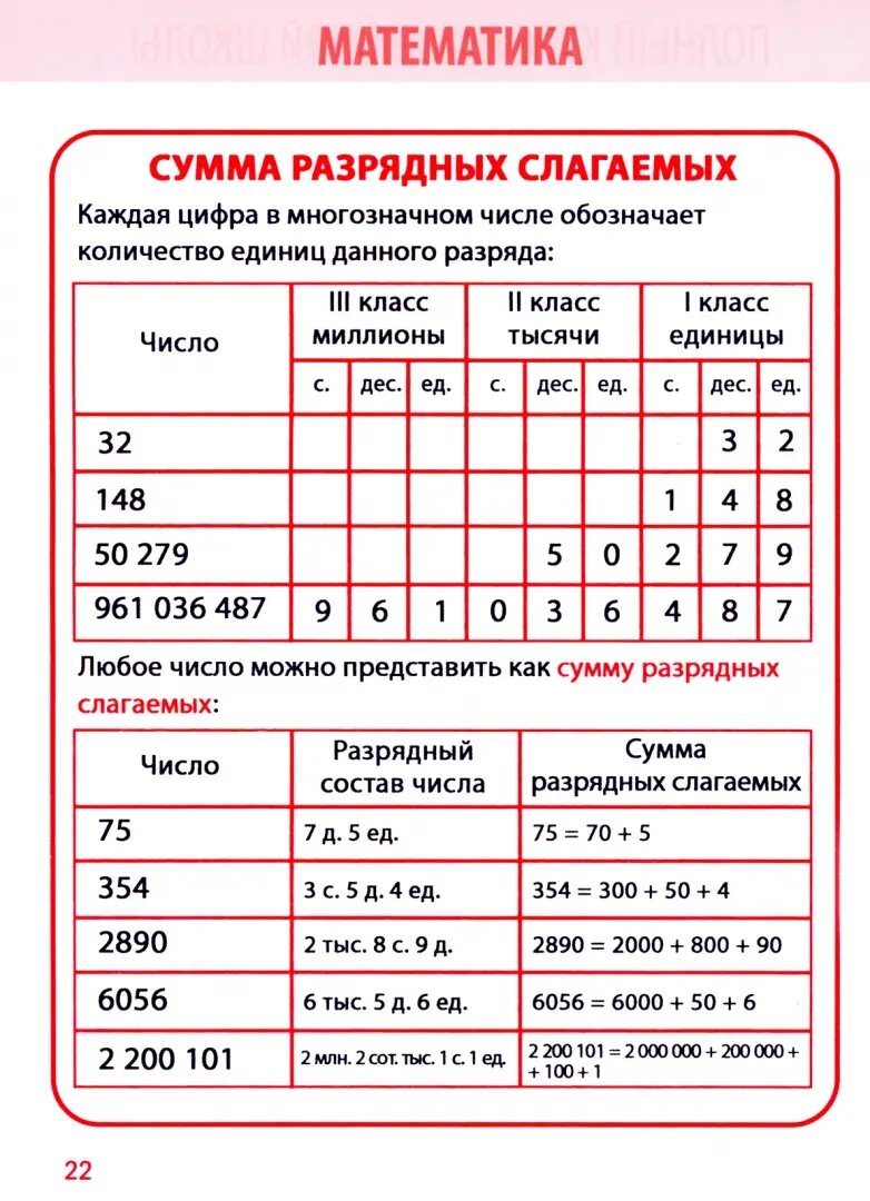 Математика. 1-4 классы. Полный курс начальной школы - фото №12