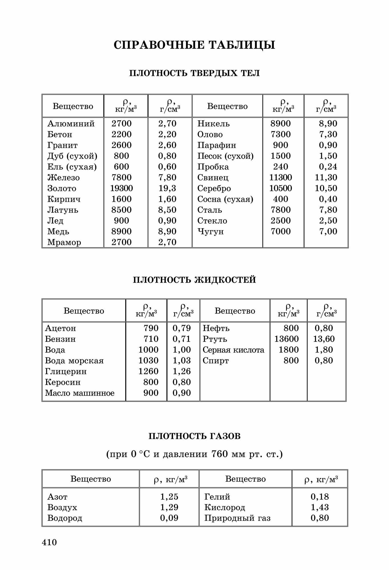 Физика. 10-11 классы. Задачи по физике для профильной школы с примерами решений - фото №11