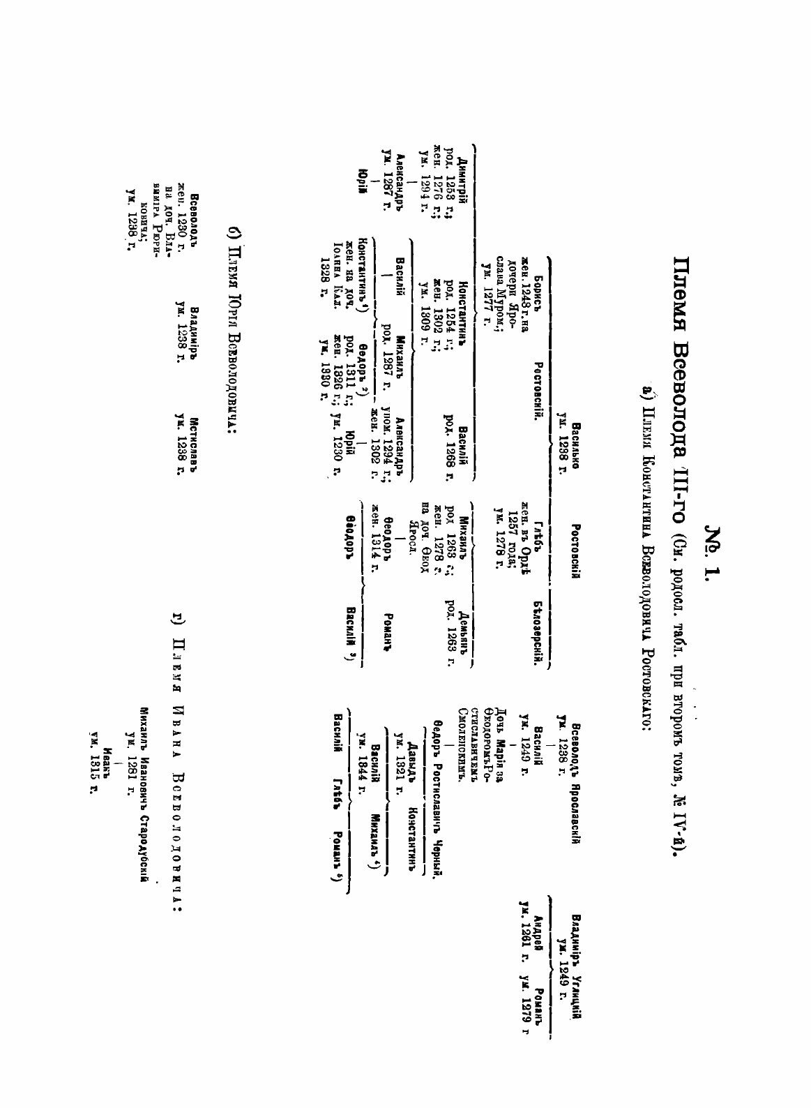 Книга История России с древнеших времен. Том 1-5 - фото №7
